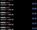 一生使えるGoldやfxの手法教えます トレードを行う上で最も重要な知識と手法になります。 イメージ5