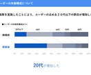 ビジネス向け　パワーポイント資料作成します 伝わる資料を目的に応じて作成、ブラッシュアップ致します！ イメージ3