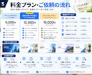PowerPoint資料を見やすく整えます 【営業・提案・プレゼン資料】伝わるデザインに改善 イメージ4