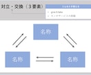 伝わるプレゼン！図解が簡単に作れます 時間のかかる図解をテンプレートにあてはめるだけ！図解集22選 イメージ3