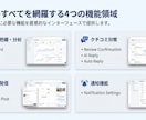 AI機能付き!!MEO対策用ツールを提供します 外注せず自分で上位表示を目指せます イメージ2