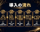 社内データに答えるAIチャットボットを構築します LINE・HP設置｜丸投げOK｜自分で更新できます イメージ9