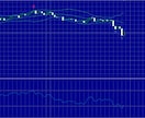 RSI・ボリンジャー逆張りインジケーター提供します 矢印・背景色・アラートでお知らせします！ イメージ3