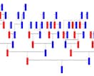 家系図(直系重視型)を作成します 直系重視型(自分→父母→祖父母…)の家系図を作成します イメージ5