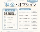 WordPressを簡単更新できる投稿画面にします はじめて・初心者さんも安心！更新作業をぐぐっと短縮できます♪ イメージ4