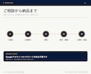 GA4・GTM・サーチコンソールを設定します 1サイトの基本3サービスを設定・動作確認 イメージ4