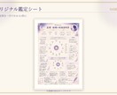 インド占星術で恋愛・結婚の取扱説明書を作ります 結婚相手像・婚期TOP3・今後10年の恋愛結婚運まで完全鑑定 イメージ3