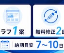 伝わるLPを3万円で制作します 構成からスマホ対応まで、伝わる1ページを作ります イメージ5