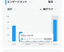 Xのフォロワー、いいねの増やし方をお教えします アルゴリズムを元にしたフォロワーの増やし方を徹底解説します! イメージ2