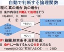 資料作りで便利なexcelの関数・機能を教えます めんどい作業　秒殺で終わらせましょう！ イメージ2