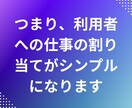 就労継続支援のIT系のビジネス拡大をサポートします 利用者さんができるウェブ関連の仕事を案内します イメージ4
