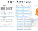 医師があなただけのために食事診断と改善提案をします 不調の原因を見極め最適な食事改善策をレポートにしてお渡し イメージ3