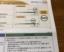 小学生〜高校生のお子様に英語を教えます 学校の授業に+αで英語の勉強をしたいお子様をサポートします。 イメージ3