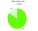 ★通関士試験昨年度合格者があなたの合格をお手伝い！攻略法、参考書選びetc… イメージ3