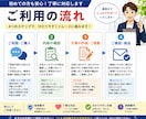 社内通知・お知らせ文を分かりやすく作成します 社内通知を、分かりやすく伝わる文章にします イメージ3