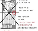 金運上昇↑　八宅風水を主とし、自宅を鑑定致します 実体験を通して培った金運に特化して、アドバイス致します イメージ1