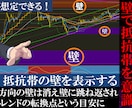 FX通貨クロストレンド手法販売します 通貨強弱でトレンドを判定する手法です イメージ6