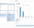 Excel（エクセル）でピボットテーブル作成します データ分析の経験からデータをピボットテーブルおよびグラフに。 イメージ1