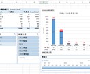 Excel（エクセル）でピボットテーブル作成します データ分析の経験からデータをピボットテーブルおよびグラフに。 イメージ1