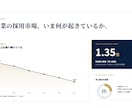 営業コンサルが受注につながる営業資料を作成します 伝わる提案資料で商談を後押しします イメージ5