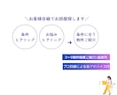 プロ目線で賃貸物件のお部屋探します 条件に合った住まいの物件探しアドバイスします。 イメージ2
