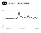 TikTokアカウント診断・改善します TikTokが伸びない原因、全部可視化します。 イメージ4