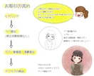 やさしく似せたSNSアイコンを描きます やさしい雰囲気のSNSアイコンを描きます イメージ6