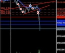 本物のブレイクアウト教えます プロップトレーダーのブレイクアウトロジック イメージ1