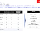 LLMO・AIO最適化40項目を診断します ChatGPTに"引用される"サイトへ40項目診断 イメージ5