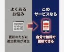 飲食店向けに更新できるHPを作ります AIノーコードで低価格・短納期に対応します イメージ7