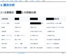 補助金や資金調達の獲得に向けて企業分析します たったの1日〜3日！？専用のAIシステムが企業を分析 イメージ4