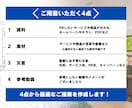 プロが画像1枚からビジネス用動画を制作します ”どうPRしたらよいか”、”どうしたら売れるか”を解決！ イメージ4