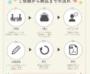 キッズ向けチラシをかわいくデザインします 親子の「行ってみたい！」をデザイン イメージ6