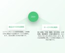 プロ代行！履歴書・職務経歴書を72時間で作成します あなたの経歴を魅力的に表現。内定獲得へ導きます イメージ4