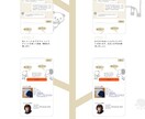 低予算で！Wixでデザイン性の高いHP作ります 初めてさん大歓迎！どんな分野でもデザインクオリティ高く制作！ イメージ6