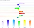 LevelWaveで4週間情報フィールド調整します チャクラ調整＆AIレポート付！あなたに最適な調整を限定人数で イメージ2