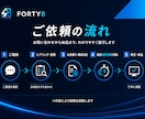 ４－５月特別価格！ホームページ/LPを制作します ★最速48時間/ヒアリング重視/構成3案ご提案！ イメージ4