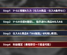 買い手も売値も事前に確保する“セコい”物販教えます 仕入れ完了でほぼ完結する“売れ残りゼロ”の抜け穴ビジネス イメージ4