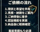 EAに口座認証・ライセンス機能を実装します 再配布対策や販売管理に。使いやすい認証機能を実装します イメージ6