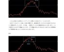 総合版】FX専業も使うエントリー方法教えます FX このエントリー方法で根拠と自信を持って相場に入れます！ イメージ3