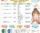 アンケートの設問を目的に合わせて作成します 最大20問｜何を聞けばいい？から一緒に整理 イメージ4