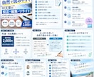 AI文章を自然で読みやすい文章にリライトします AI特有の不自然な表現を読みやすく整えます イメージ1