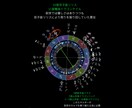 禁断の恋は宿命か？西洋占星術で読み解きます 10名限定！モニター価格／秘密厳守／否定しません イメージ1