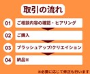パワポで資料作成をサポートします プレゼン・発表・学習スライドなどに対応！ イメージ2