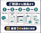 Amazon・楽天の商品画像を1枚から作成します 構成・コピーも相談OK。5枚セットにも対応 イメージ9