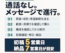 営業資料・会社案内を伝わる6枚に整えます パワーポイントの原稿整理・構成・デザインまで対応 イメージ7
