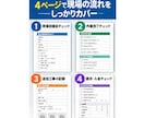 一人親方向け現場チェック表のPDFをお渡しします 現場完了チェック請求漏れ・写真忘れ・追加工事の記録を管理 イメージ3