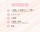 低価格！Instagram投稿作成します 元営業事務が分かりやすい投稿を作ります イメージ3