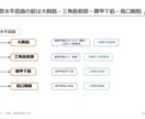 基礎が分かる作業療法士国試対策資料を提供します 骨・関節・靱帯・筋に関するOT国試対策の動画と課題ノート イメージ5