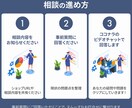 自社EC専門家がゴールまでの道筋を一緒に考えます 法人ECコンサル×メーカー自社EC運用で業界歴8年以上 イメージ6